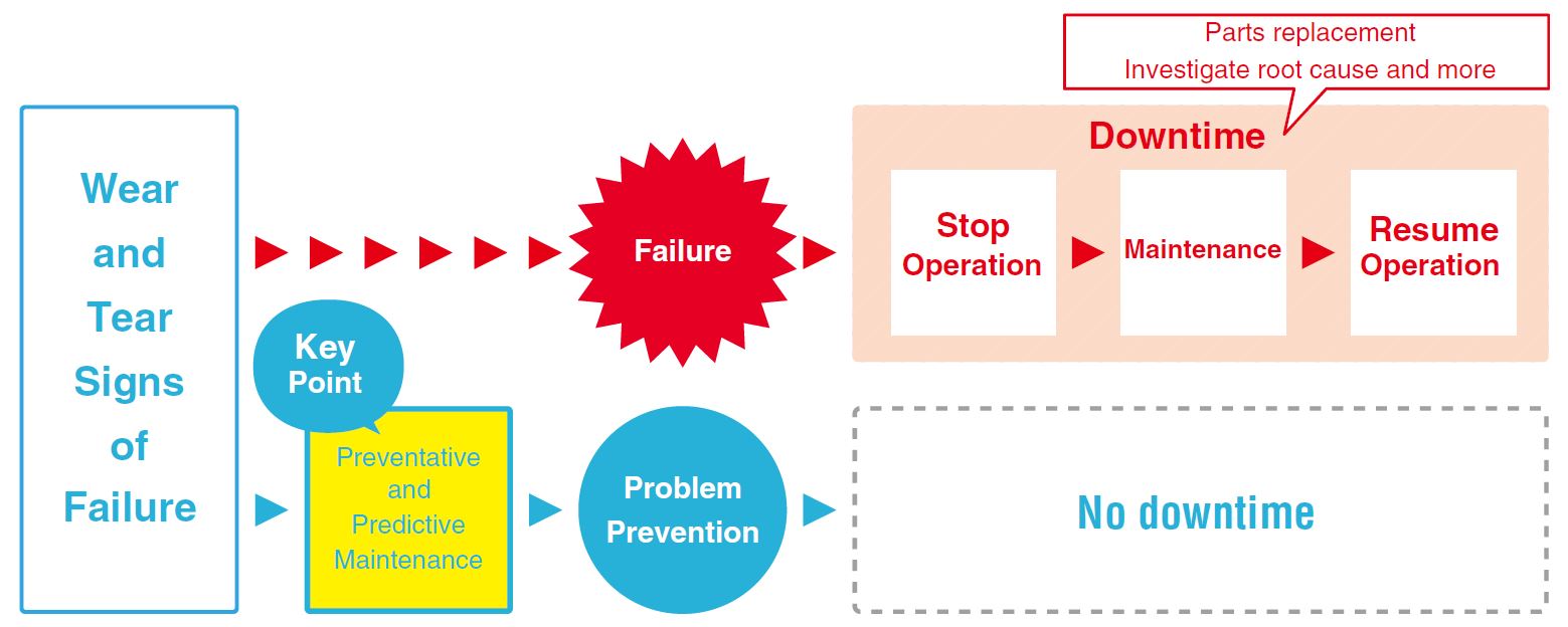 understanding-preventive-vs-predictive-maintenance-which-is-more